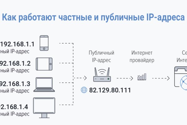 Кракен телегрф